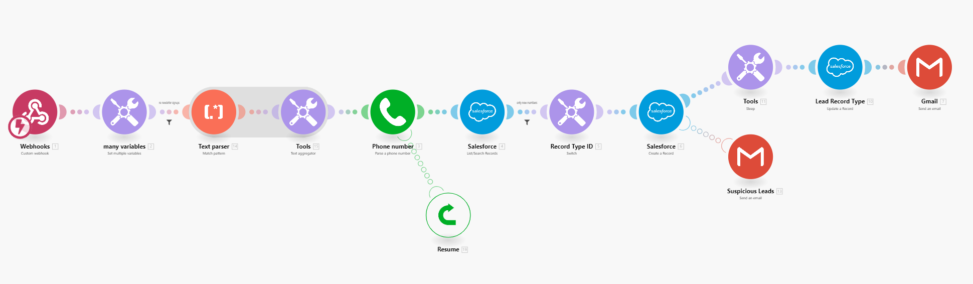 03 - Offline Conversions Problem